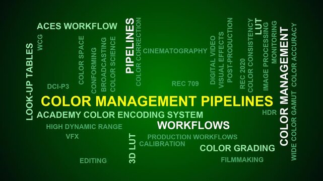 Color Management Pipelines Word Cloud