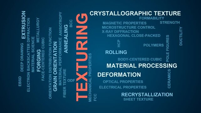 Texturing Word Cloud