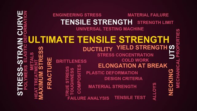 Ultimate Tensile Strength Word Cloud