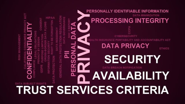 Privacy Word Cloud