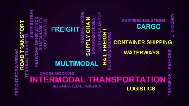 Intermodal Transportation Word Cloud