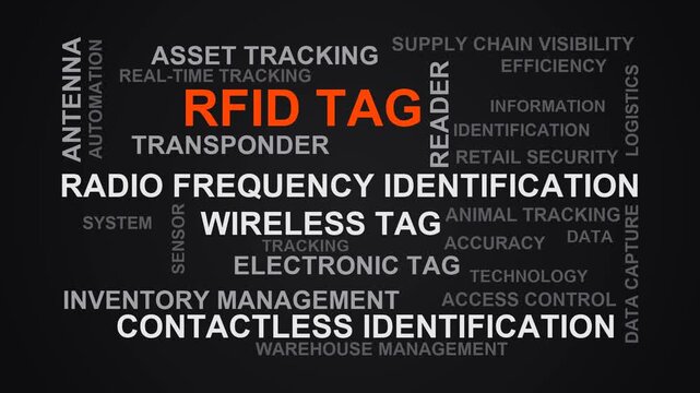 Rfid Tag Word Cloud