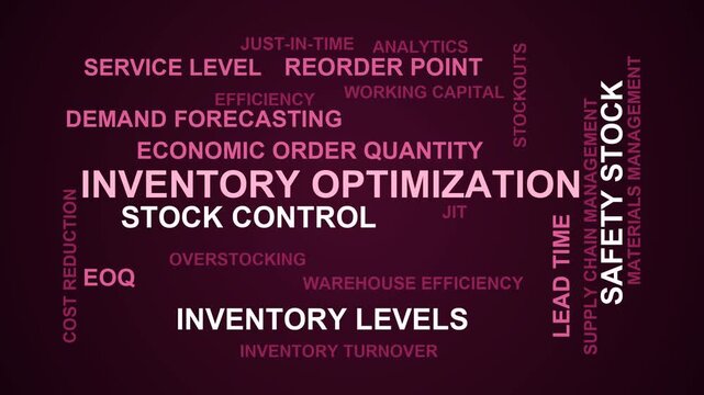 Inventory Optimization Word Cloud