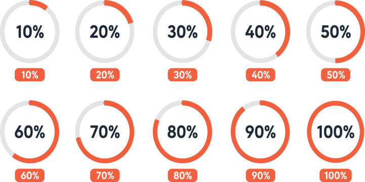 Orange circular progress bar set, 10 to 100 percent loading indicators, flat vector infographic icons for dashboard UI and web design