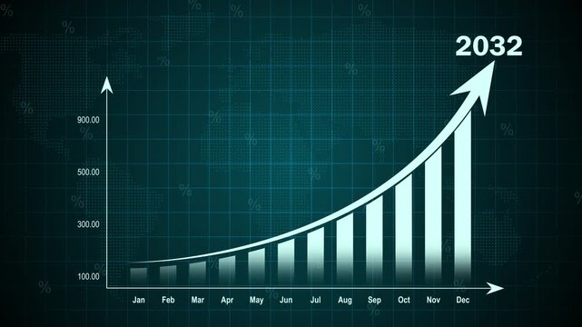 Business graph with percentage, shopping discount and tax adjustment concept, interest rate changes to fight inflation, investment return, Bar Chart Animation 2032 with Rising Arrow, 4k quality graph
