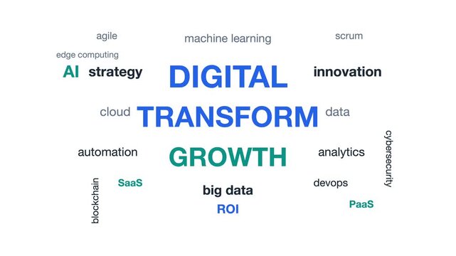 Animated word cloud showing digital transformation business concepts