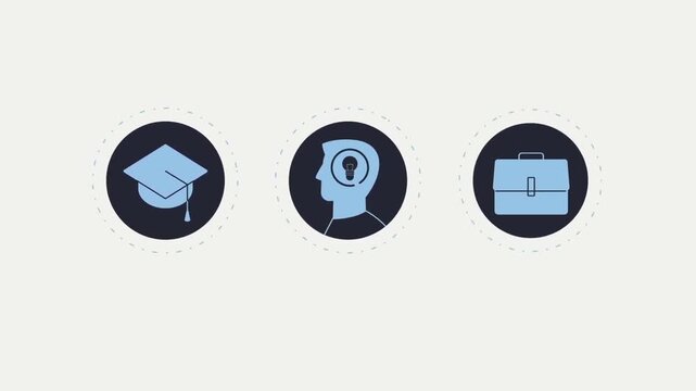 2D Animated Three Circular Icons Representing Graduation Cap Education Idea Lightbulb and Briefcase Career Flat Vector Animation Footage