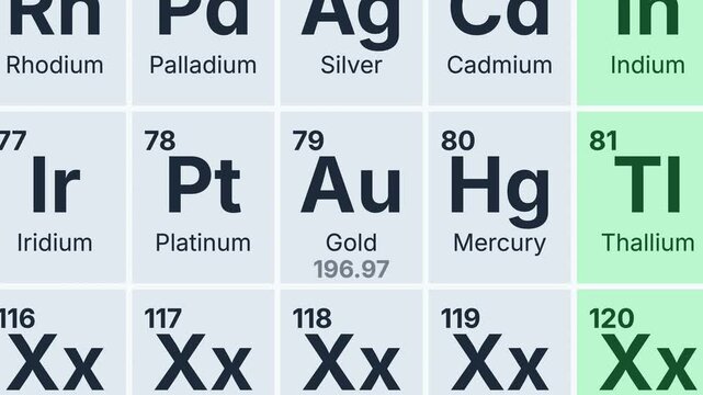 Periodic Table of Elements Illustration