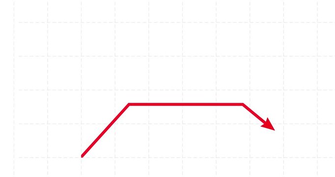 Chart arrow goes up, horizontal and down red on white grid. Graph rising fast. Business cartoon with light grid animated. Economy metaphor. Speed up graph from low to high acceleration.

