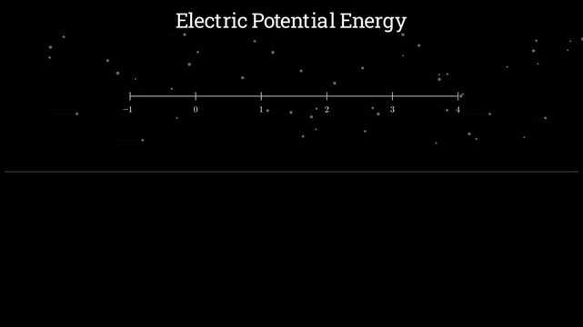 2D physics animation showing a charged proton moving along magnetic and electric field lines in a uniform electric field, electrodynamics physics concept