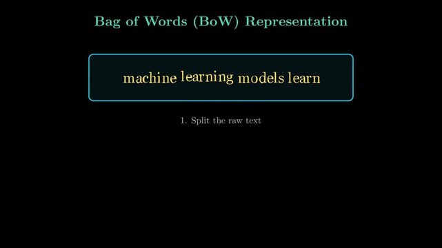 Data visualization showing text tokenization and bag of words featurization converting raw natural language into numerical frequency vectors
