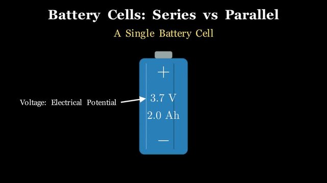 Educational 2D physics animation comparing electron flow, voltage output, and current capacity in series versus parallel battery circuit configurations