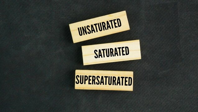 Solutions are classified by how much solute is dissolved in a solvent at a specific temperature are Supersaturated, Saturated, Unsaturated word. 