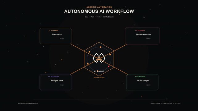Autonomous AI agent planning and executing digital workflow