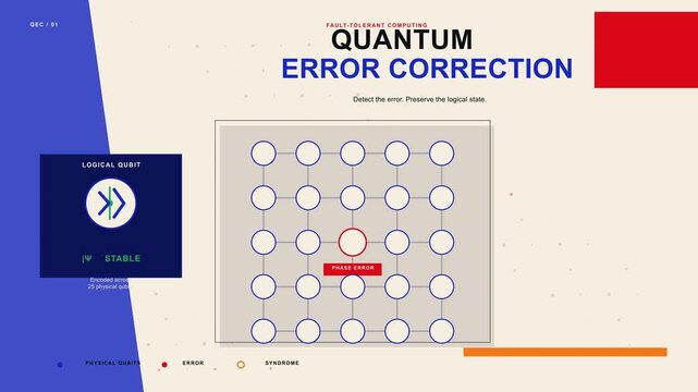 Quantum error correction preserving logical qubit state