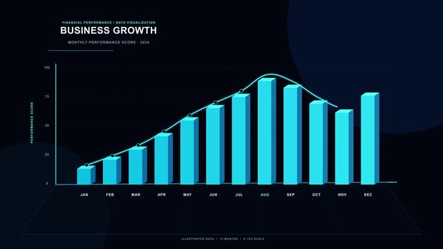 Business growth chart with rising financial performance data