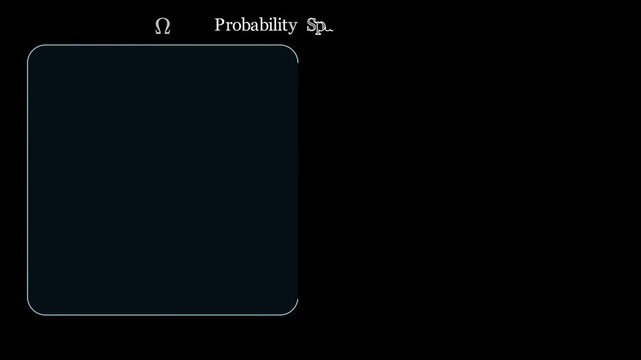 Mathematical animation of the Borel Cantelli Lemma, visualizing infinite sequences of events, measure theory, and almost sure convergence in probability
