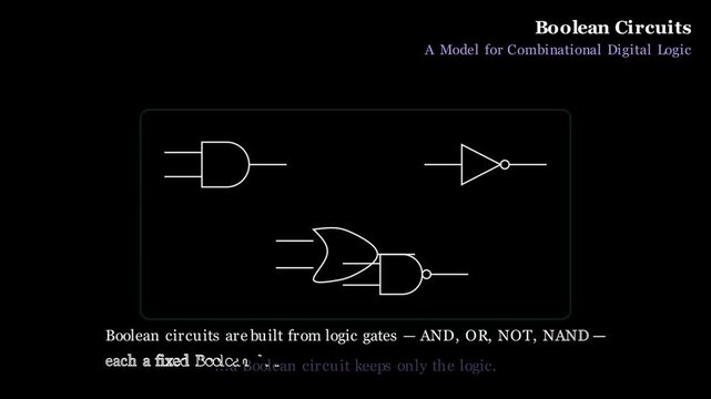 2D digital logic schematic animation showing signal propagation and truth table evaluation through a combinational boolean circuit