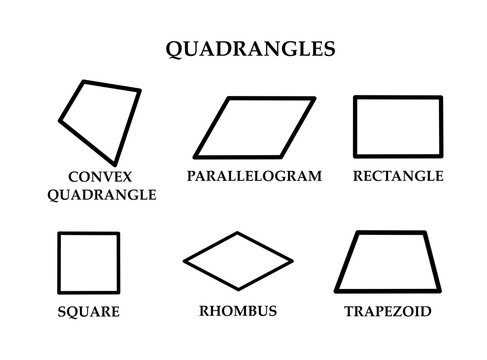 Educational vector illustration comparing  types of quadrilaterals:  convex quadrilateral, parallelogram, rectangle, rhombus, square, rhombus, and trapezoid for geometry and mathematics education.