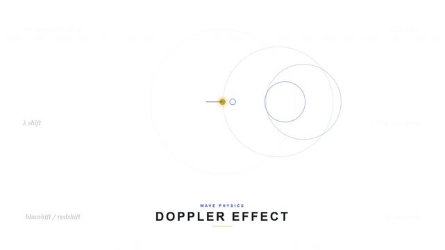 Doppler Effect & Frequency Shift - Physics Animation