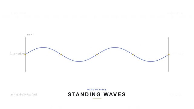 Standing Waves & Harmonics - Physics Animation