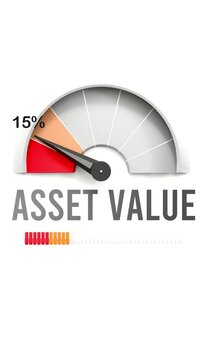 Asset value meter showing falling values of asset value. Diminishing to minimum, reaching zero, below the norm. Lack of asset value. No AI, made by humans for humans.