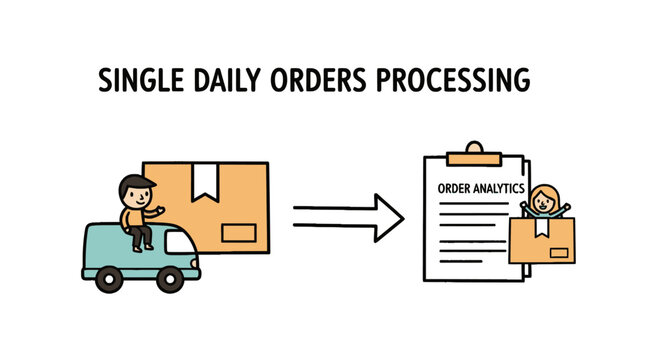 Order Processing Workflow: Delivery Truck, Package, and Analytics Checklist