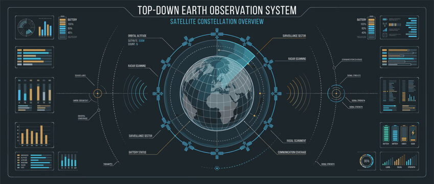 Futuristic Earth Observation System Interface with Data Visualizations.