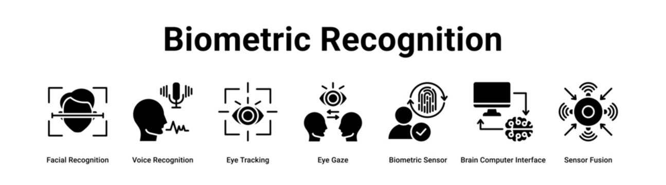 Biometric Recognition web banner icon vector illustration concept for technology  with icon of Facial Recognition, Voice Recognition, Eye Tracking, Eye Gaze, Biometric Sensor, Brain Computer.