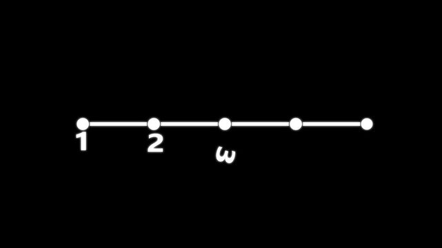 Step by Step Progress Line (5 Steps). Set, different colours. Self drawing animation. Design elements. Red line on white background.