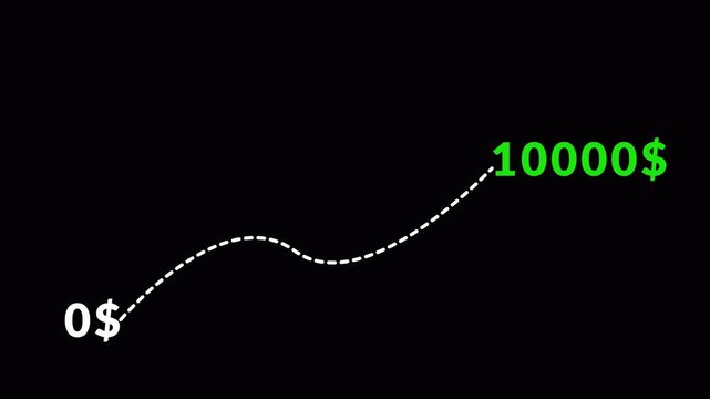 successful business investment modern money increase icon digital display showing quick dollar growth 0$ to 10,000$ transparent background 4K animation.