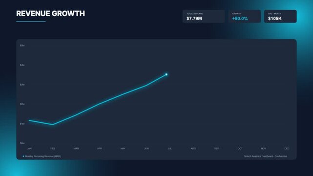 Fintech dashboard user interface with financial data charts on a green screen background
