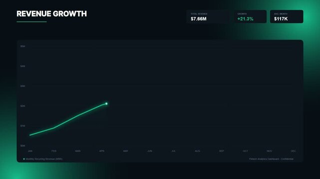 Revenue growth dashboard with animated line graph and financial data metrics