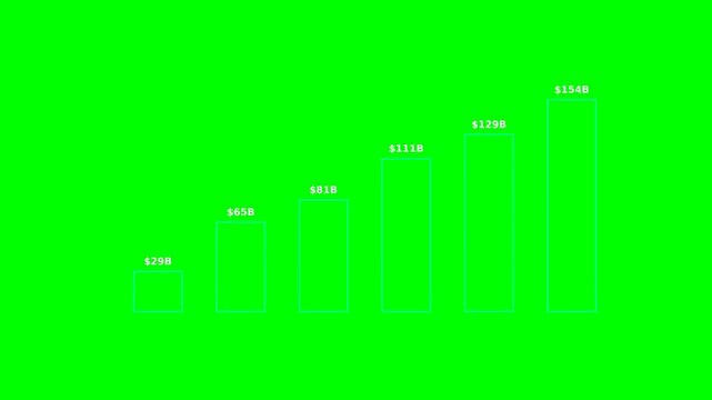 Green screen background with a rising bar graph showing financial growth and increasing data.