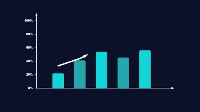 Financial chart motion graphics showing stock market growth on green screen background