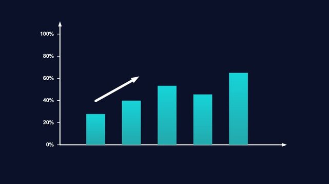 Financial chart motion graphics on green screen for business data visualization