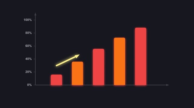 Financial chart motion graphics with rising stock market data on green screen background.