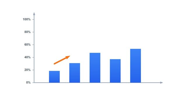 Animated bar chart with blue columns and orange arrow showing growth trend