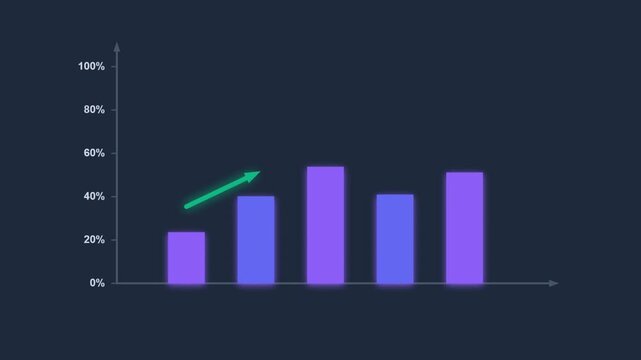 Financial chart motion graphics with rising data lines on a green screen background