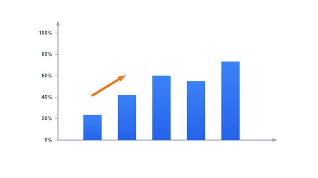 Financial chart motion graphics animation with rising lines on green screen