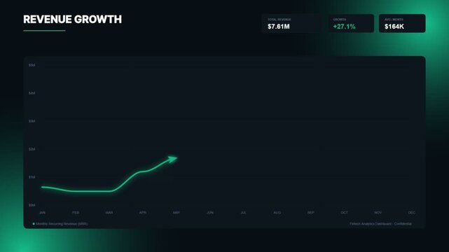 Fintech dashboard motion graphics interface with financial data on green screen background