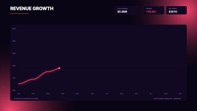Fintech Dashboard with financial data charts and graphs on a green screen background
