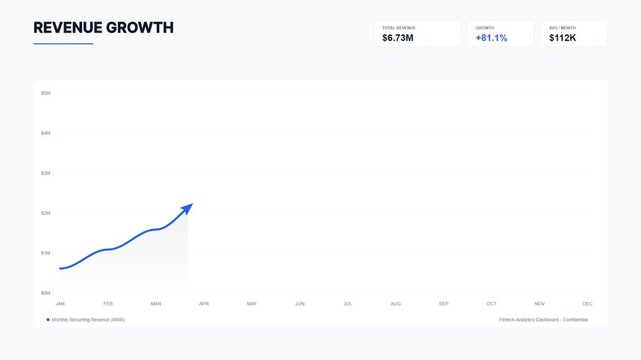 Fintech dashboard motion graphics interface with financial data charts on green screen.