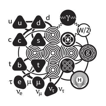 Standard Model of Particle Physics Diagram