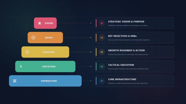 Strategic business pyramid infographic, 5 levels of corporate planning hierarchy, colorful vision and growth roadmap diagram for presentations