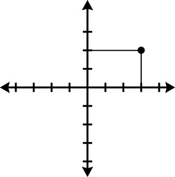 Educational mathematics vector diagram illustrates a standard two-dimensional Cartesian coordinate system plane featuring a single plotted data point mapped to the x-axis and y-axis.