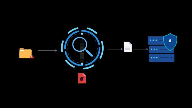 Cybersecurity File Scanning And Secure Server Protection Workflow Animation. Suspicious file detection, Malware elimination, Antivirus software, Cyber defense Icons Concept 