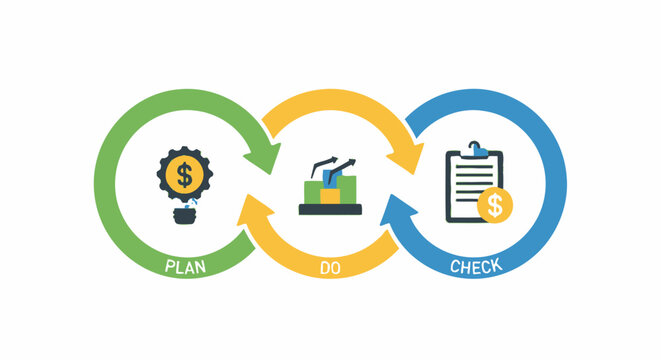 Business Process PDCA Cycle Infographic with Plan Do and Check Steps, Financial Strategy Management Workflow Illustration on White Background