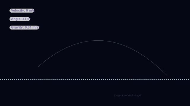 Digital Animation Demonstrating Projectile Motion Physics Formula