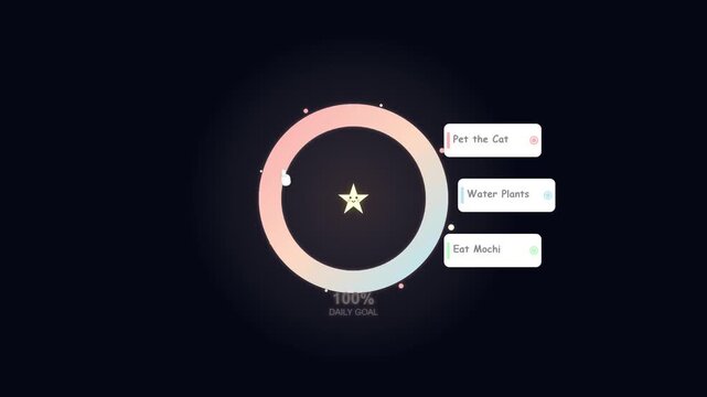 Digital interface displaying a daily task progress tracking animation